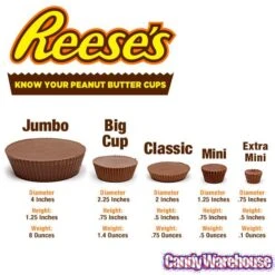 Reeses Sugar Free Mini Peanut Butter Cups: 120-Piece Box -Candy Shop reeses sugar free mini peanut butter cups 120 piece box candy warehouse 4 b69ad94c f418 44a1 98a1 cd1650e1f79f